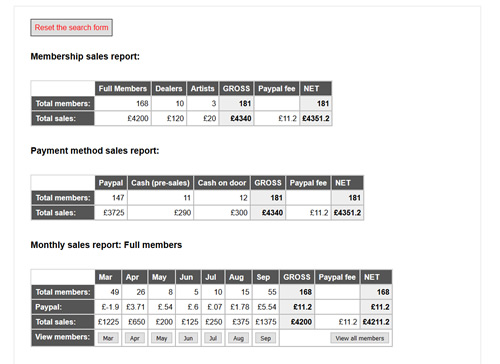 TitanCon database sales